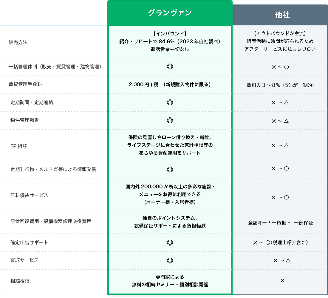 グランヴァンのサービス内容