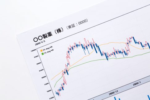 株価チャート