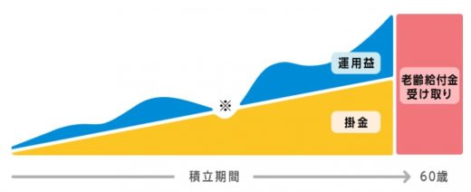 イデコの仕組み