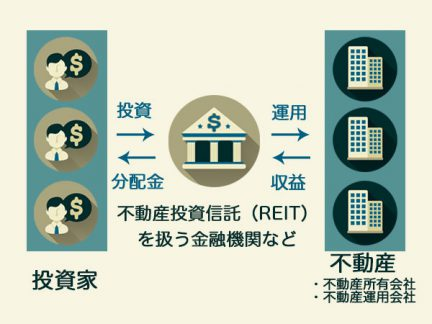 不動産投資信託