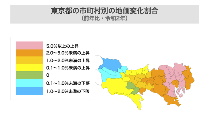 東京都の市町村区別の地価変化割合