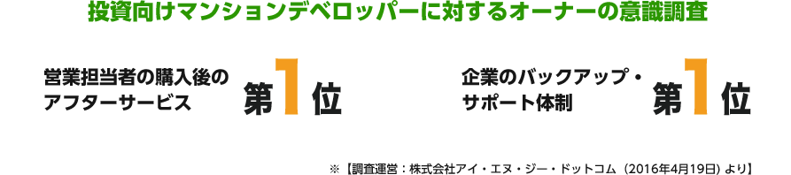 投資向けマンションデベロッパーに対するオーナーの意識調査結果